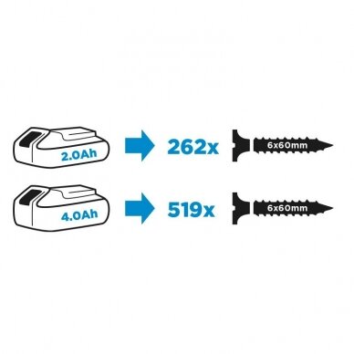 Akumuliatorinis suktuvas gręžtuvas Graphite 58G019, 18V, 58Nm 2