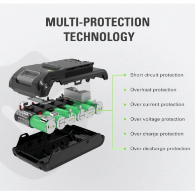 Akumuliatorius Greenworks G24B4WP+, 24 V, 4,0 Ah 5