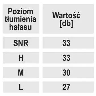 Ausu kištukai iš putu, SNR 33 dB, 5 poros Dedra BH1030 1