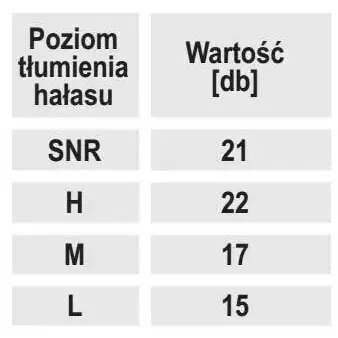 Ausu kištukai iš putu su lankeliu, SNR 21 dB, 1 pora Dedra BH1031 1