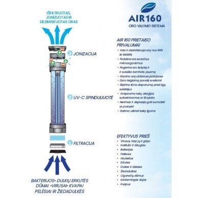 Dezinfekuojantis oro valytuvas AIR 160 su UV-C lempa 1