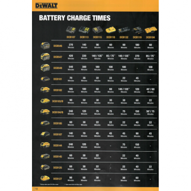 Dvigubas kroviklis DeWalt DCB132-WQ, 10.8 V - 54 V 1
