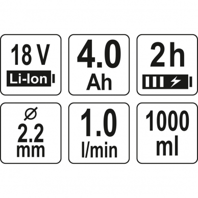 Akumuliatorinis dažymo pistoletas sienoms ir luboms Yato, 18 V, 4,0 Ah 3