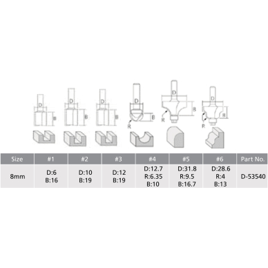 Frezų rinkinys Makita D-53540, 6 vnt. 1