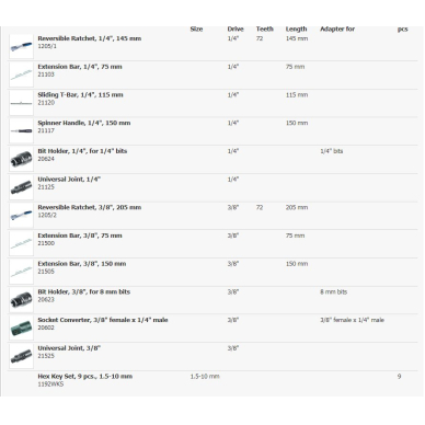 Įrankių komplektas 1/4'' ir 3/8'' 4-24 mm, 92 vnt. 9