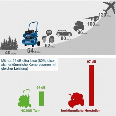 Kompresorius Scheppach HC20si-twin, 10bar, 2x10 litrų 1