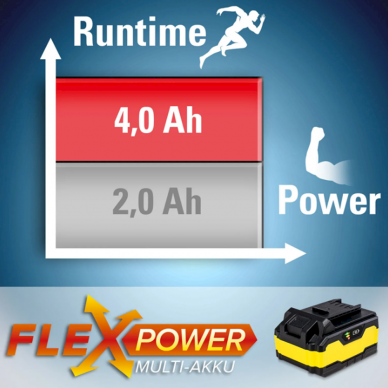 Papildomas akumuliatorius Flexpower 20V 4,0 Ah 3