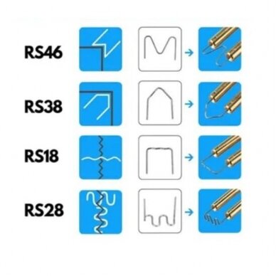 Plastikiniai kampiniai segtukai DEDRA DED75272, tipas RS46, 0,6 mm, M, skirti išoriniams kampams, 100 vnt. 1