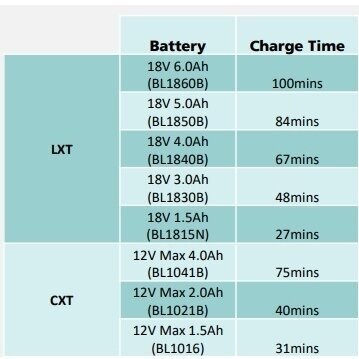 Radijas Makita DMR300 su Bluetooth ir integruotu akumuliatorių krovikliu 10.8-12-14.4-18V 2