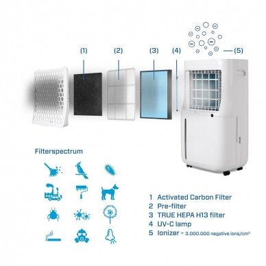 Sausintuvas - oro valytuvas Clean Air CA-705 Smart HEPA 5