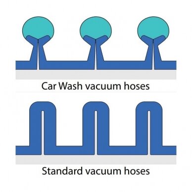 Siurbimo žarna savitarnos plovykloms R+M Carwash Ø50 DN38 1