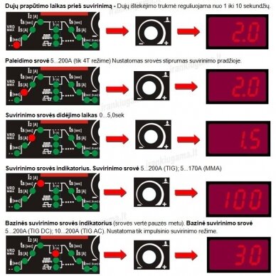 SUVIRINIMO APARATAS PULSE Strom TIG+MMA 200A, 220V 4