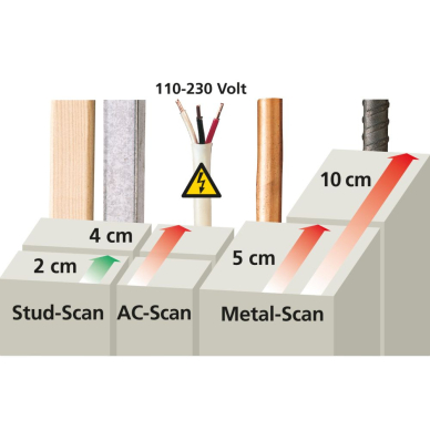 Testeris Laserliner MultiFinder Plus 080.965E 10