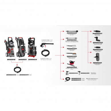 Šepetys aukšto slėgio plovimo mašinai Dedra DED882225 2
