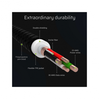 USB kabelių rinkinys Green Cell, 200 cm, (greitam krovimui), 3 vnt. 3